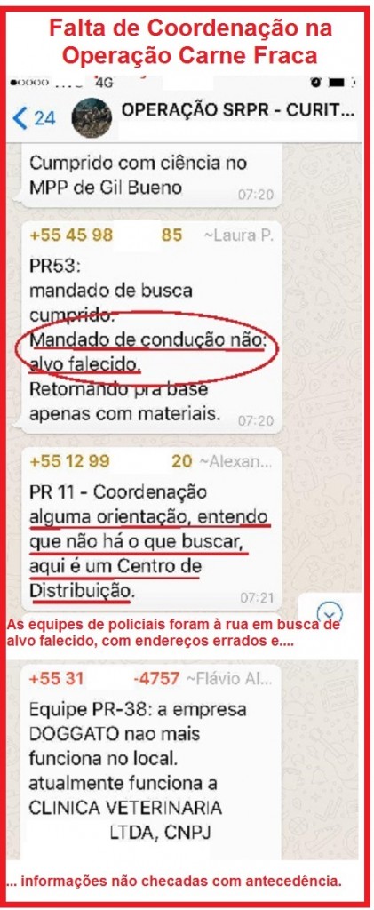 A falta de coordenação na Carne Fraca