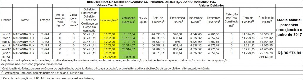 Dados extraídos do portal do Tribunal de Justiça do Rio de Janeiro